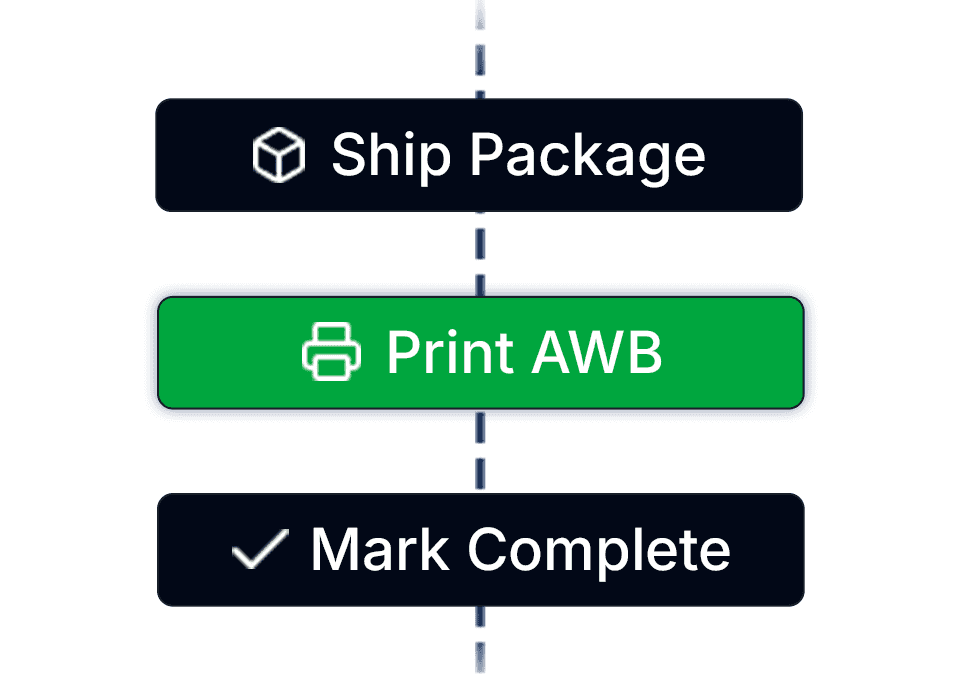 Fulfillment workflow
