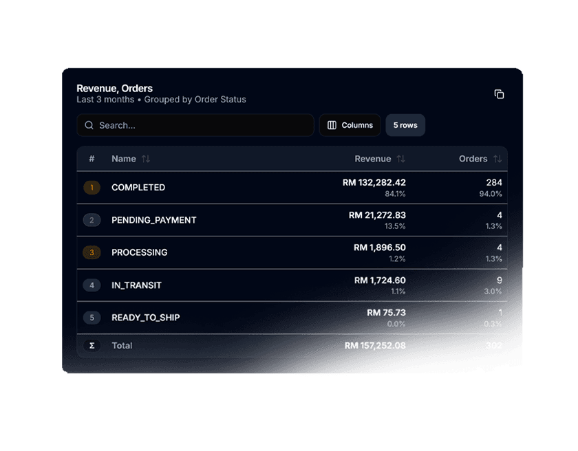Spot bottlenecks