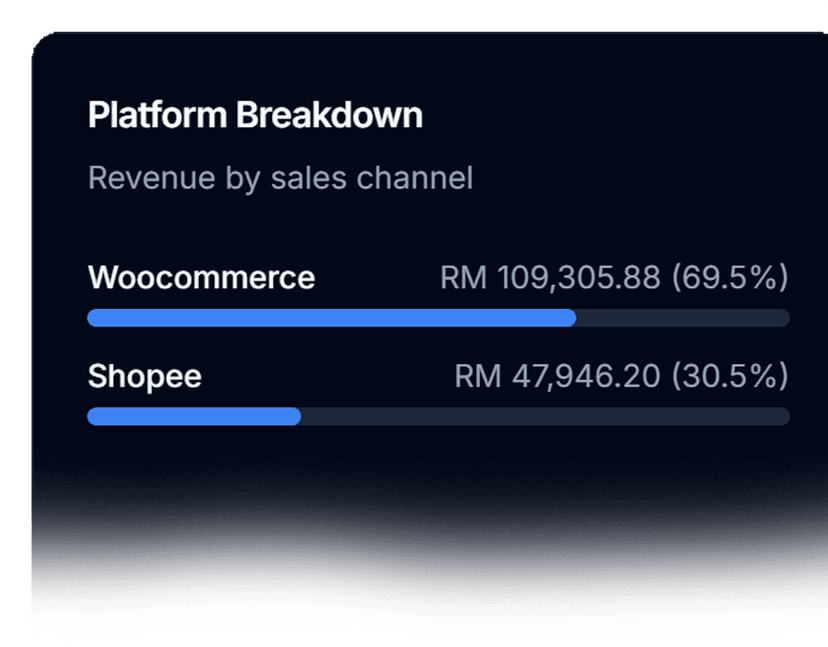 Channel comparison