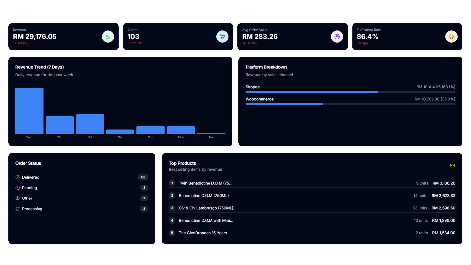Dashboard