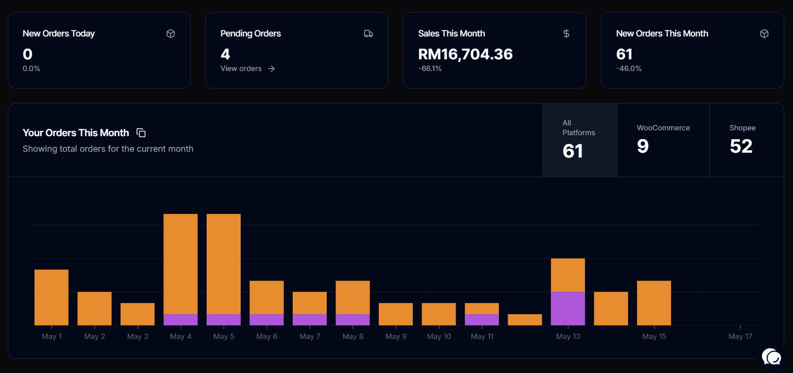 merqury_saas_order_management